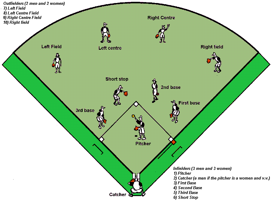 Printable Baseball Field Position Chart