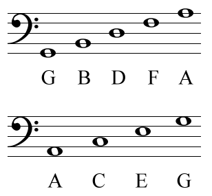 Piano Notes - Treble Clef and Bass Clef