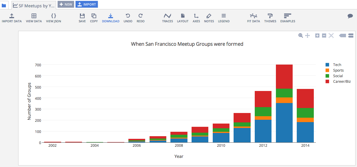 How to share and print plotly graphs | plotly