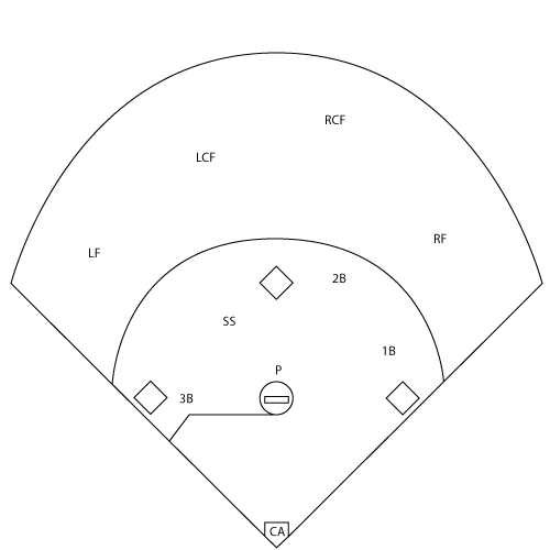 Baseball Field Position Chart