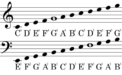 Bass Clef - Essential Music Theory