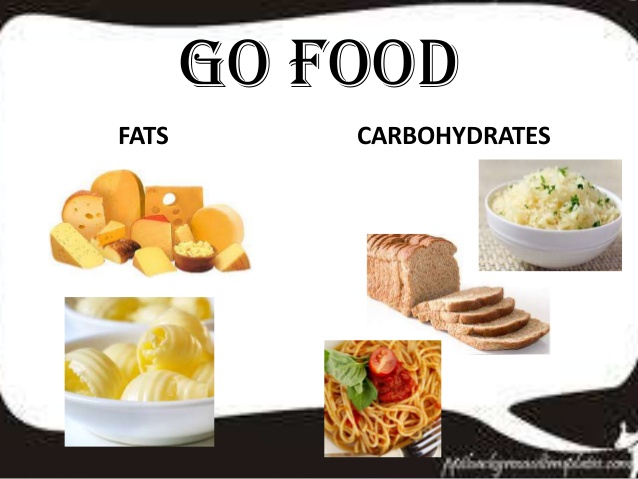 grow foods chart