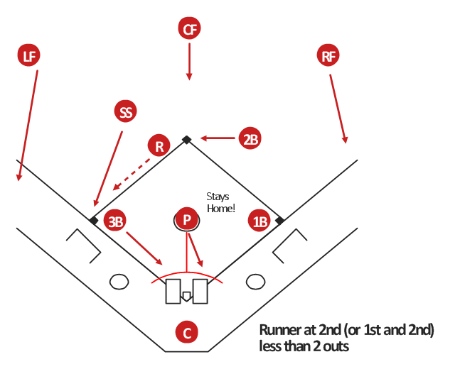free-baseball-positions-diagram-download-free-baseball-positions
