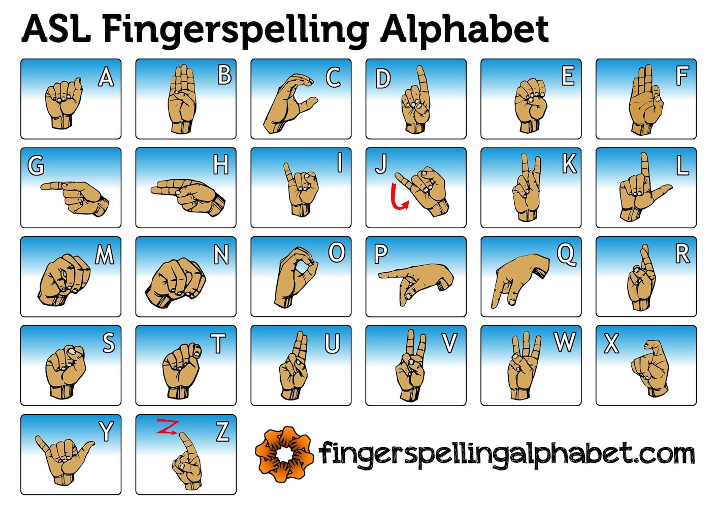 finger spelling alphabet