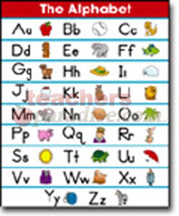 Chartlet The Alphabet (17 X 22)  