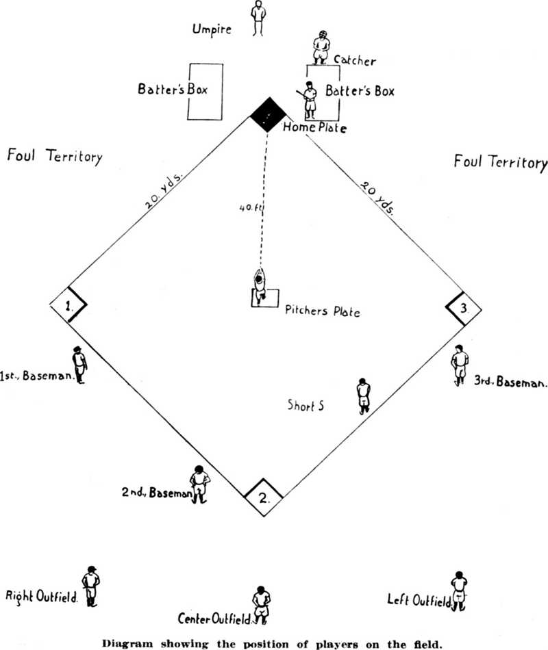 Baseball Position Chart Little League