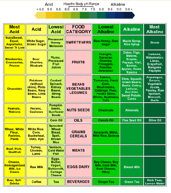 Diet Chart For Adults