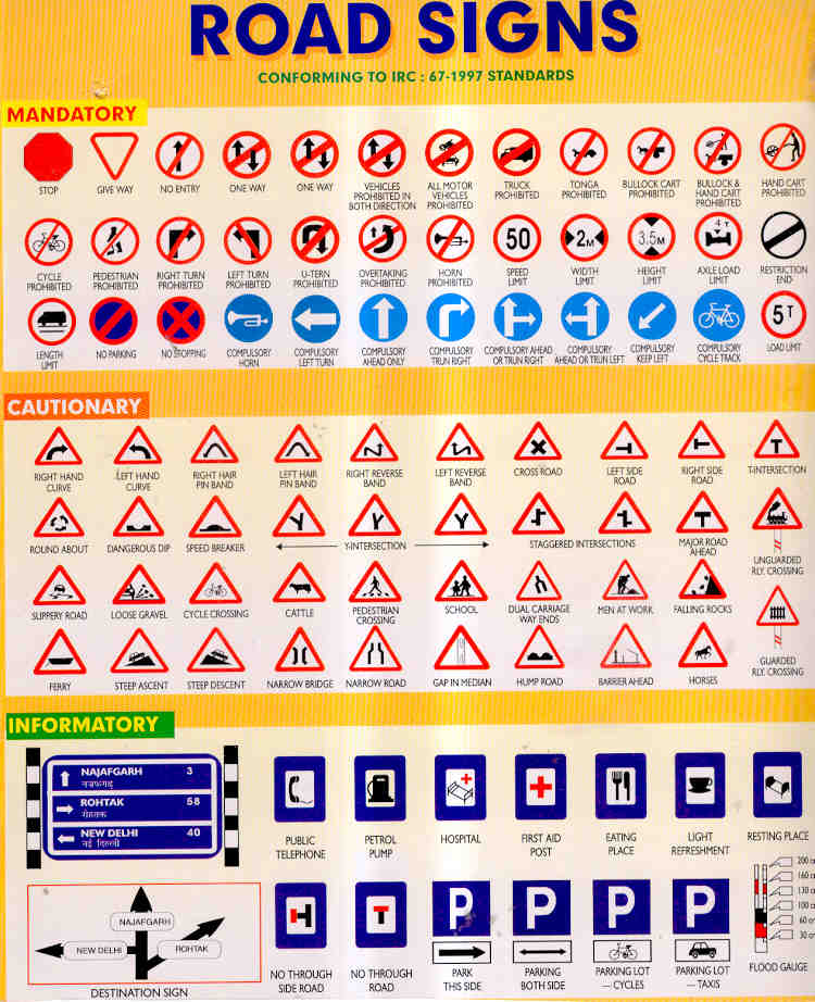 Road Signs And Meanings Chart In India