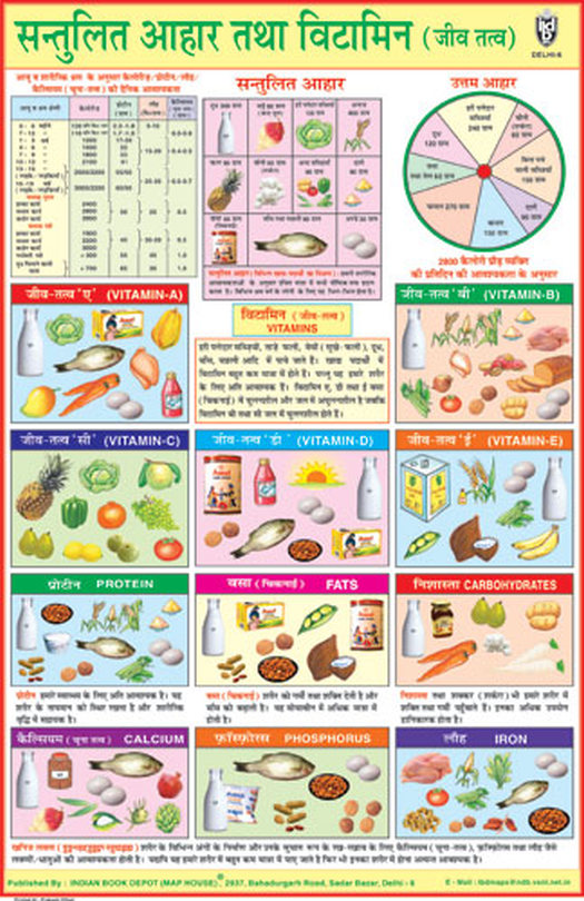 Balanced Indian Diet Chart For Vegetarian