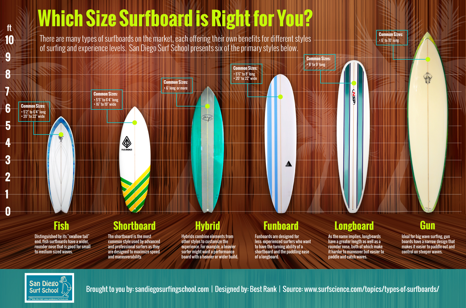 Free Surfboards, Download Free Surfboards png images, Free ClipArts on
