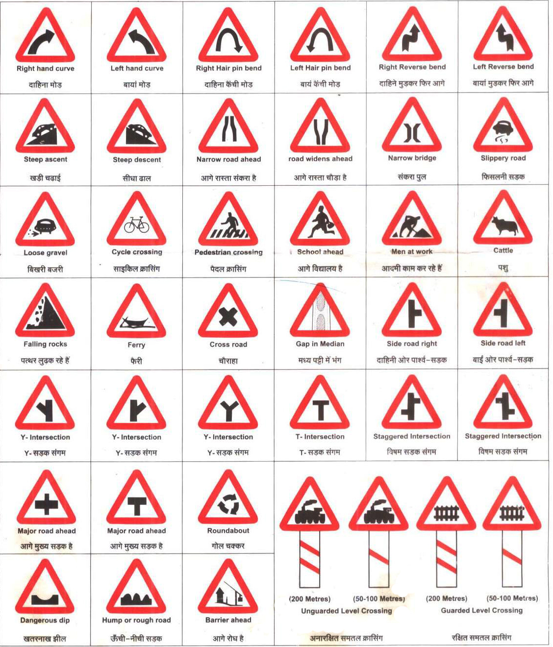 Road Traffic Signs | Courseimage