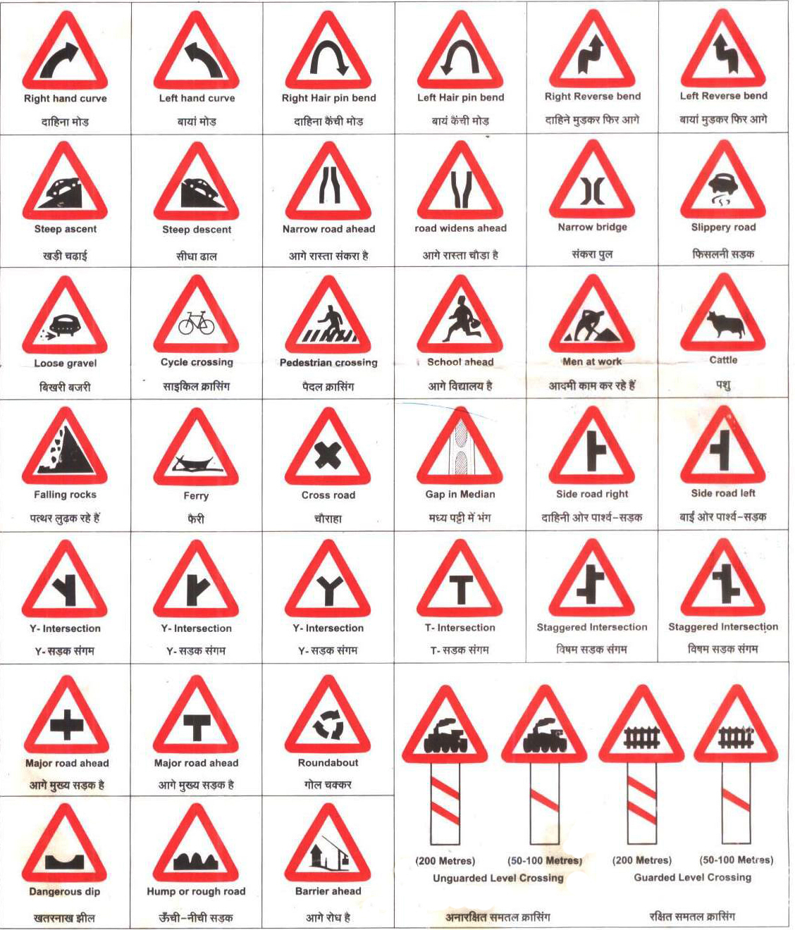 traffic signs and meaning