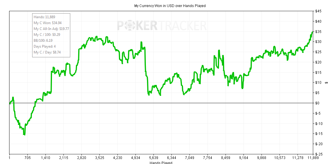 10 weeks of poker - Poker Goals  Challenges -- Two Plus Two Poker 