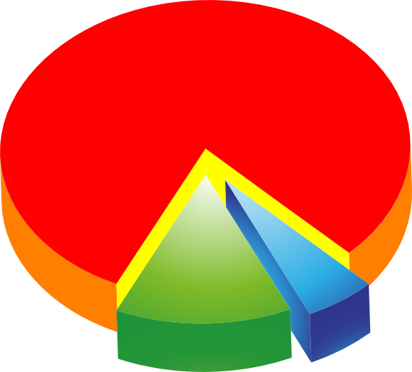 Free Pie Chart Download