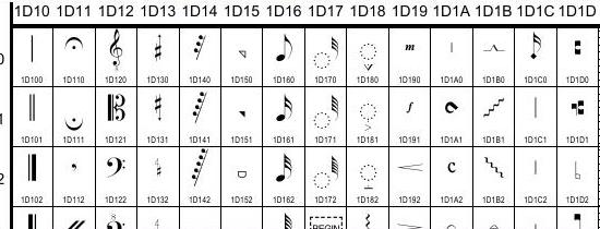 Music Symbols And Meanings Chart