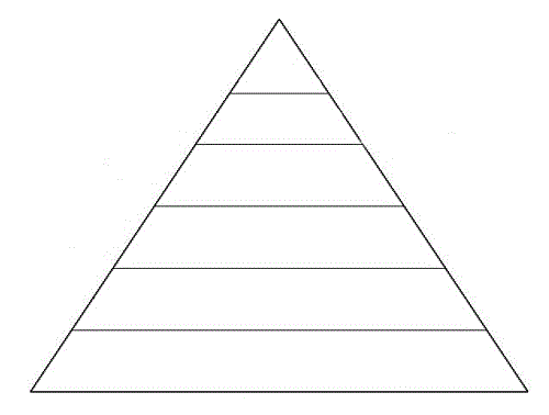 Blank Food Pyramid Template