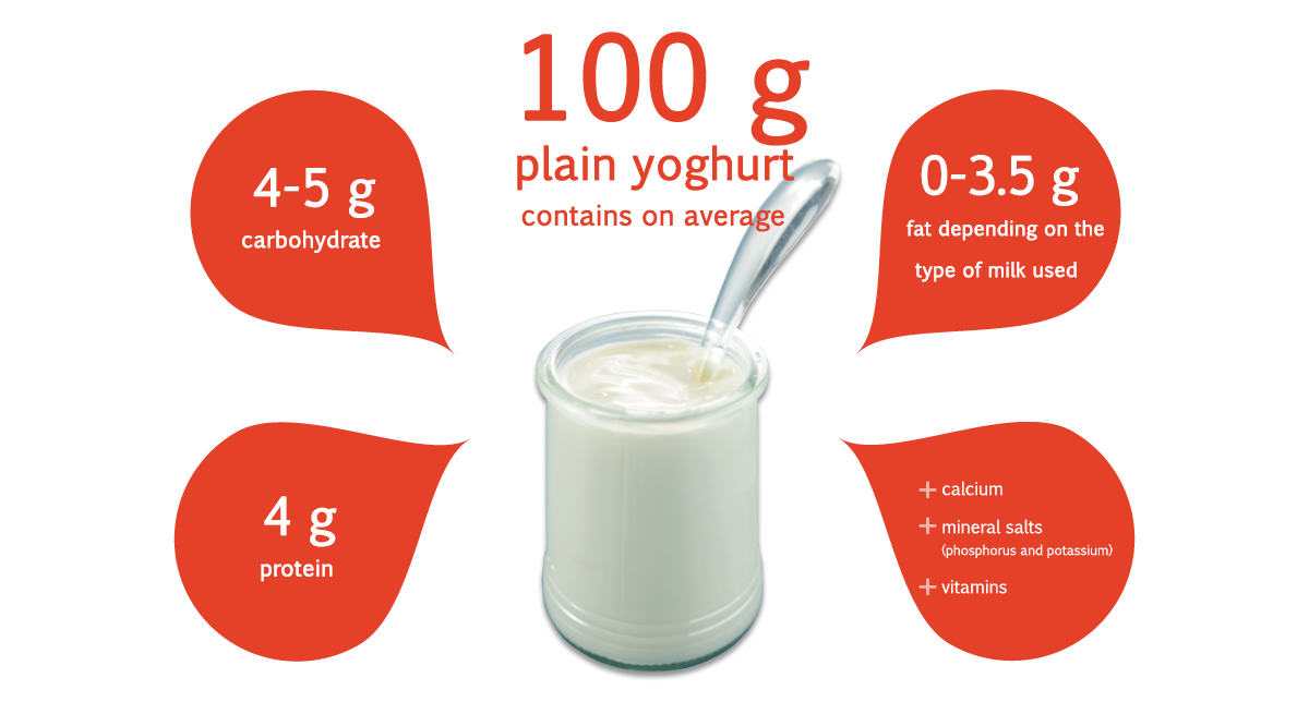 Fresh dairy products | Maison du lait