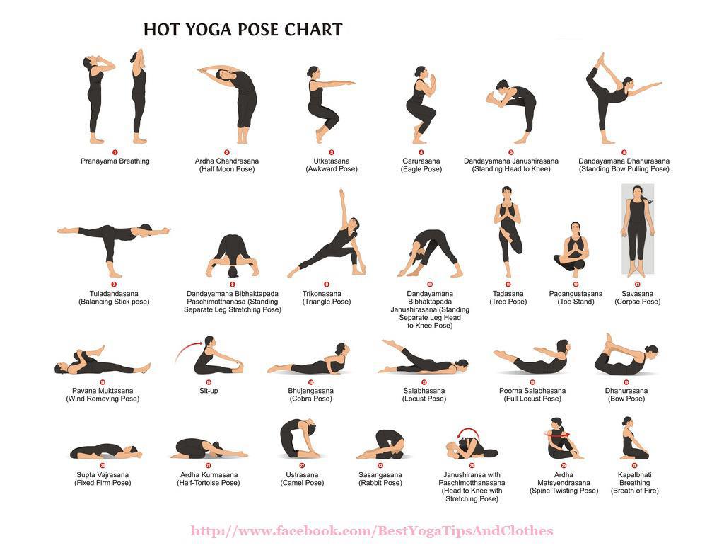 Yoga Asanas Postures Chart