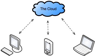 Cloud Network Diagram - Clipart library