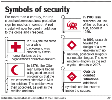 Red Cross debuts red crystal symbol - World news - Mideast/N 