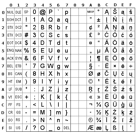 Alfabet Rosyjski Related Keywords  Suggestions - Alfabet Rosyjski 