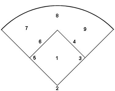 The Baseball Scorecard - Getting Started
