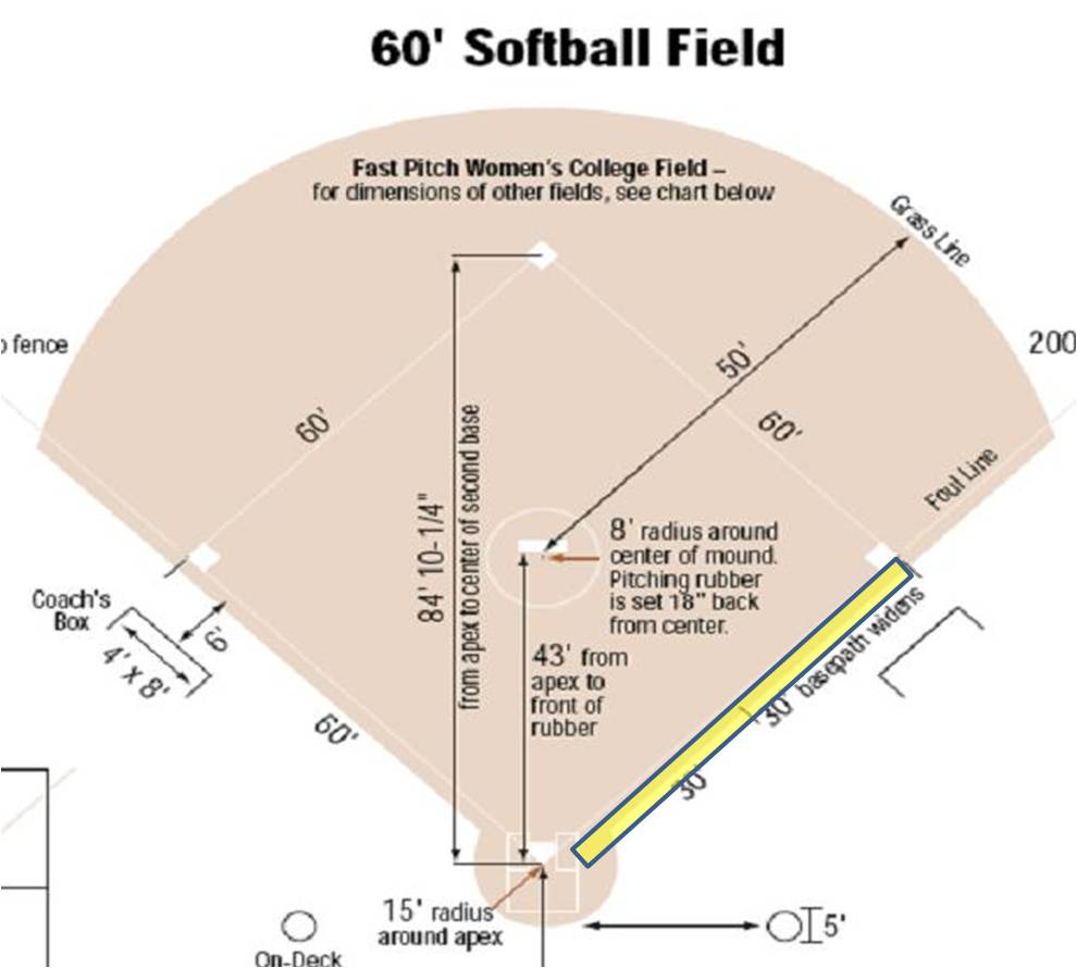 Free Softball Field Diagram Download Free Softball Field Diagram Png 