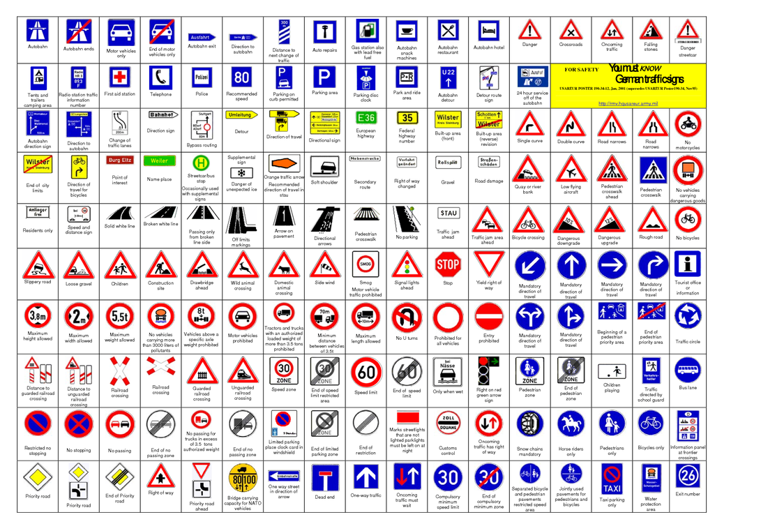 Traffic Signals Chart