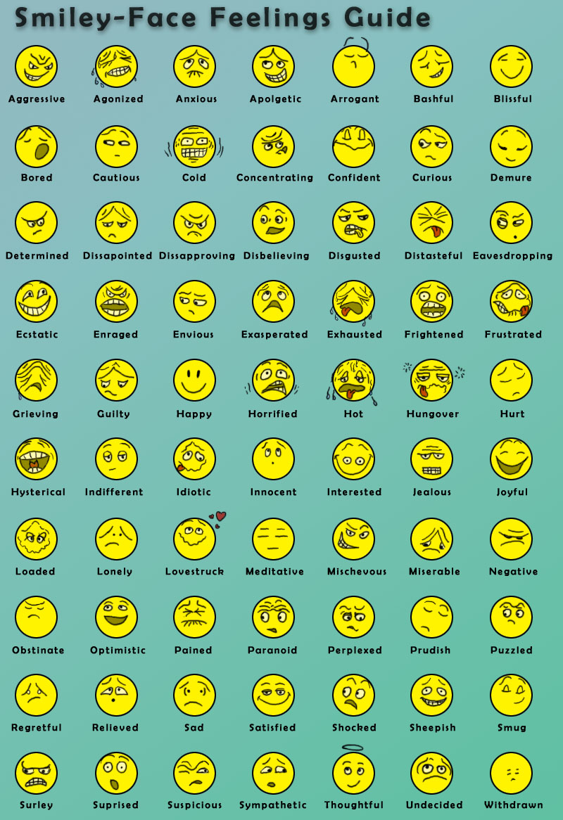 Feeling Faces Chart