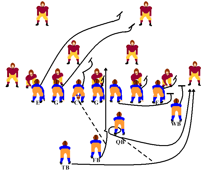 File:Buck lateral football play.PNG - Wikipedia, the free encyclopedia