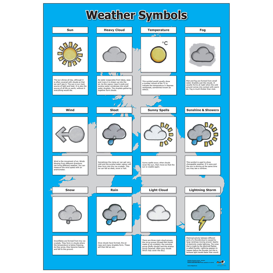 Free Weather Symbols, Download Free Weather Symbols png images Throughout Weather Map Symbols Worksheet