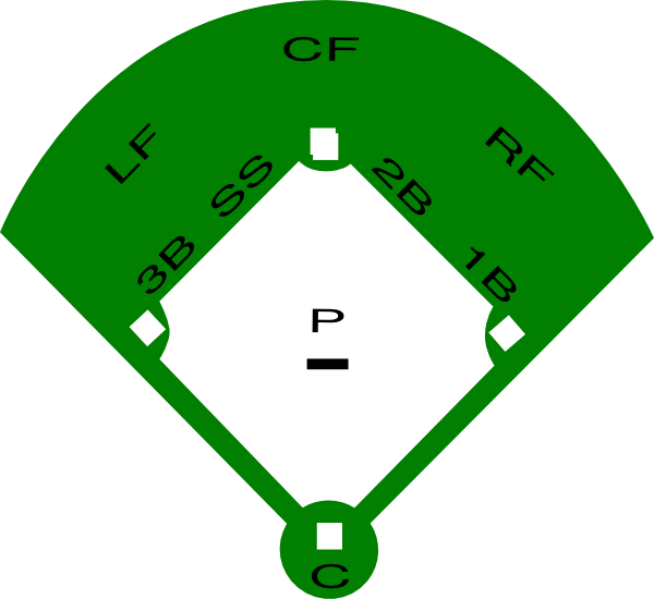 Baseball Field Layout Printable - Clipart library