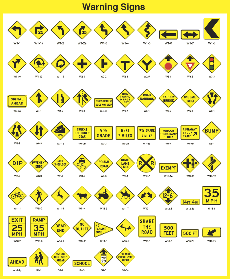 Road Sign Meanings