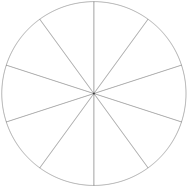 Pie Chart Wheel