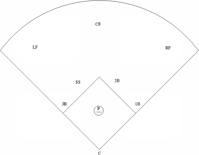 Baseball Position Chart Printable Printable Word Searches