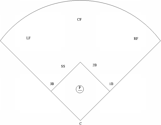 Baseball Field Diagram With Positions Printable