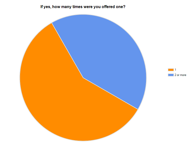 Booby Traps Series: Results from our formula gifts survey! Check 