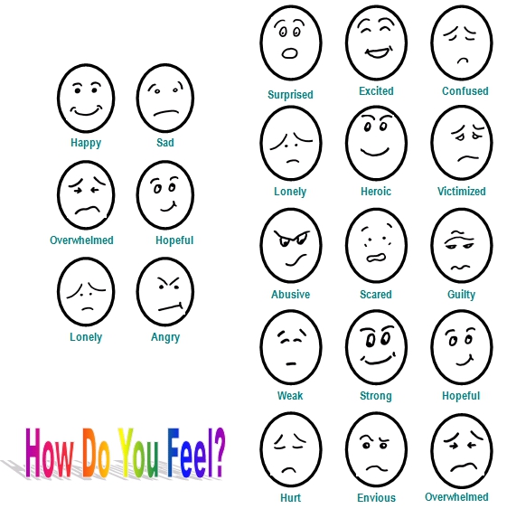 Feeling Faces Chart