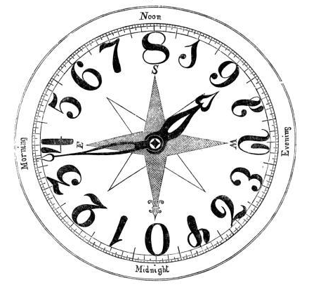 File:Nystrom Tonal Clock.png - Wikipedia, the free encyclopedia