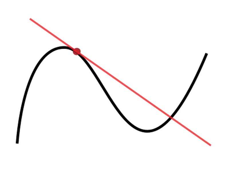 Line Graph Clip Art
