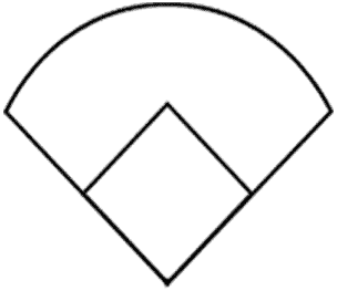 Baseball Field Depth Chart Template