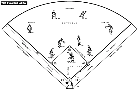 Softball 10 Field Position Chart