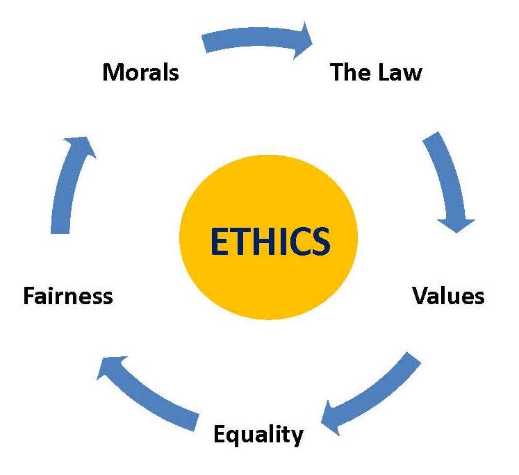 PR ethics | Bridgebuzz Blog