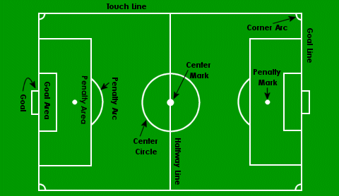 Free Soccer Field Diagram, Download Free Soccer Field Diagram png