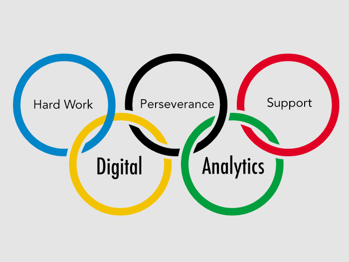 3 Ways Google Analytics is like the Winter Olympics - E-Nor 