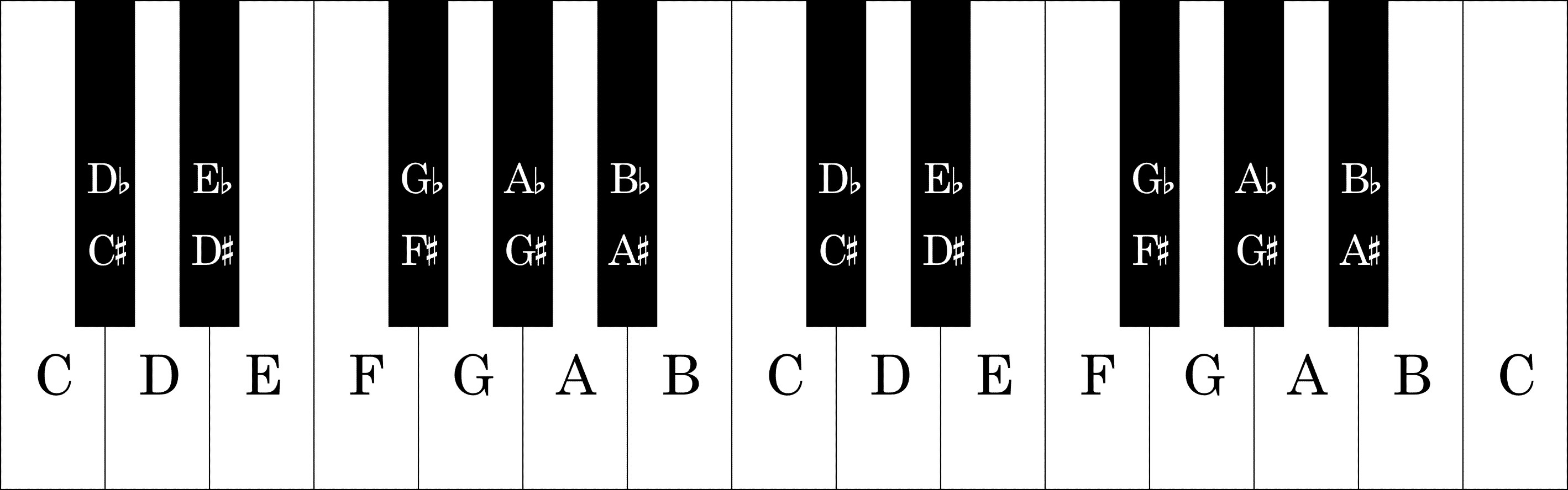 all music keys in order