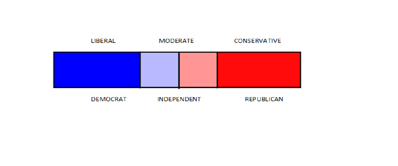Defining Yourself on the American Political Spectrum | The 