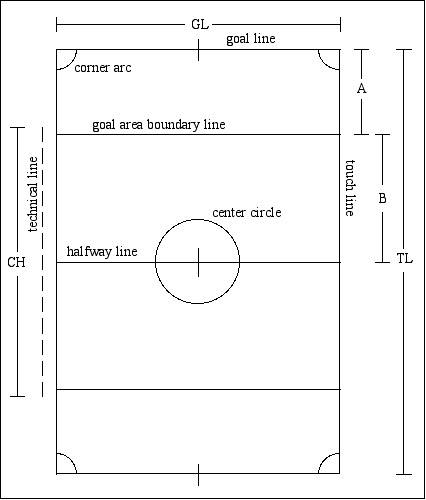 Clip Arts Related To : soccer field image svg. view all Soccer Field Layout...