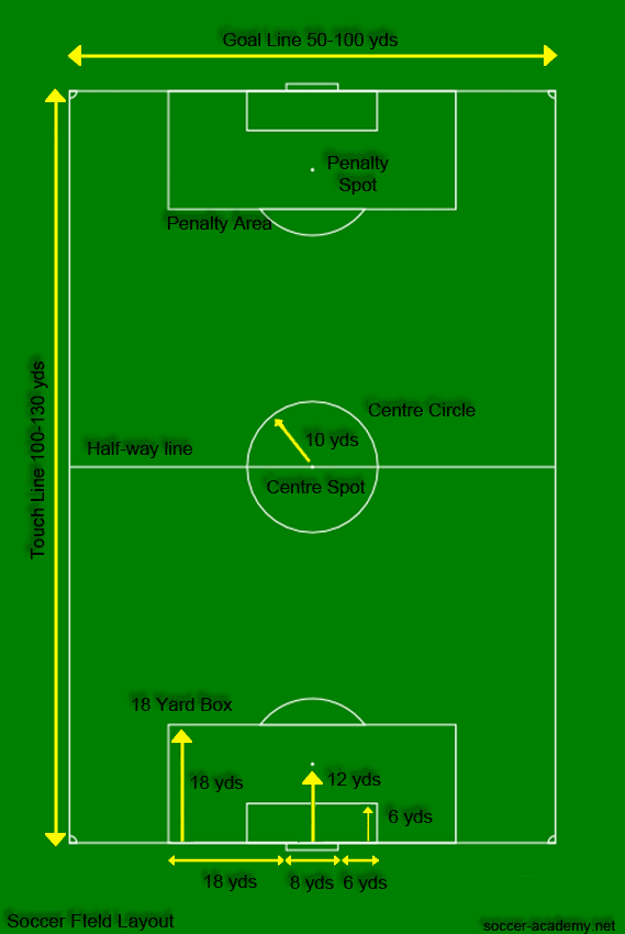 Soccer Field Layout | Correct Soccer Field Dimensions, Markings 