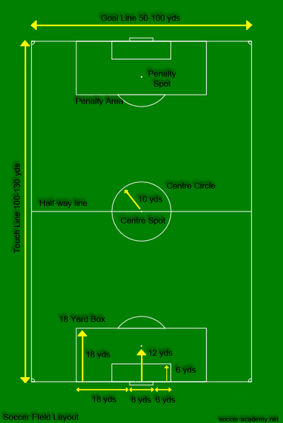 Printable Soccer Field Diagram